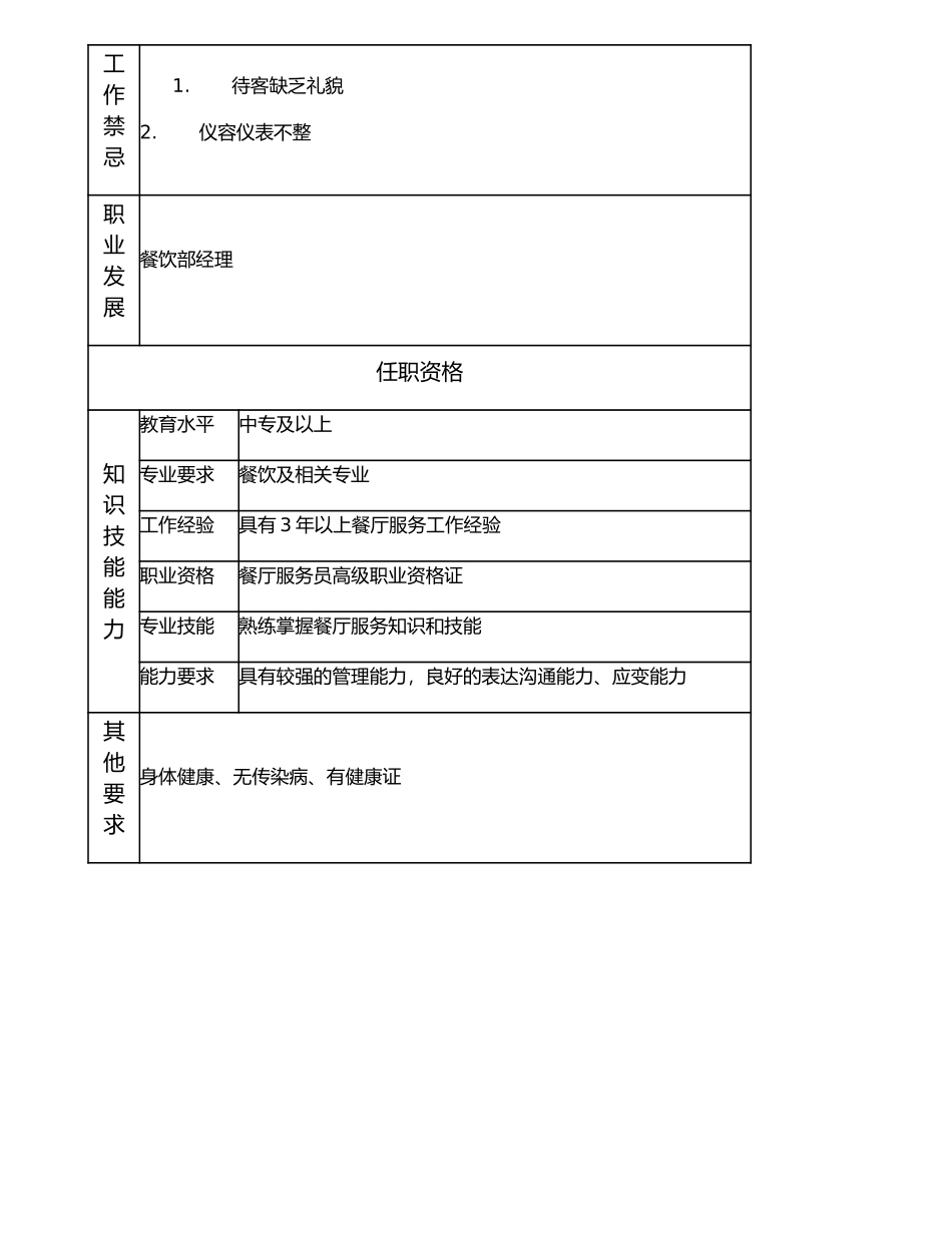 116021203 餐饮领班.doc_第2页