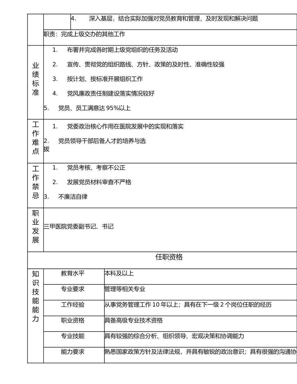 117000302 党委（总支）书记.doc_第2页