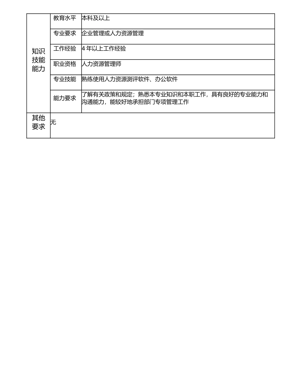 116000813 薪酬主管.doc_第2页