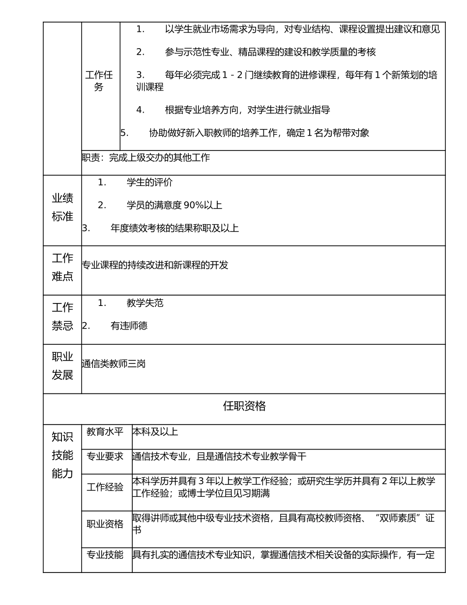116010800 通信类教师四岗.doc_第2页