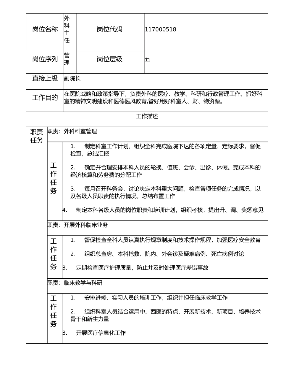 117000518 外科主任.doc_第1页