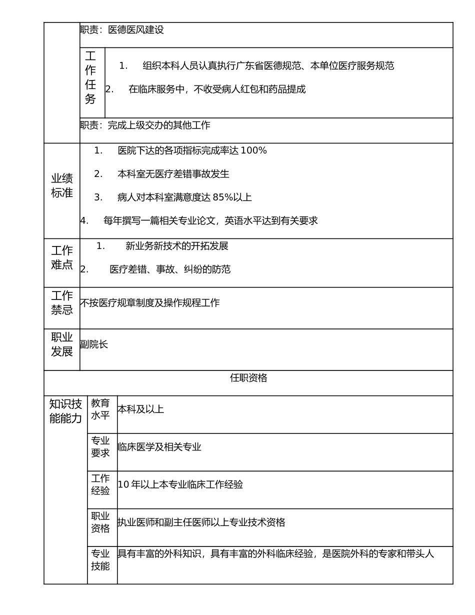 117000518 外科主任.doc_第2页