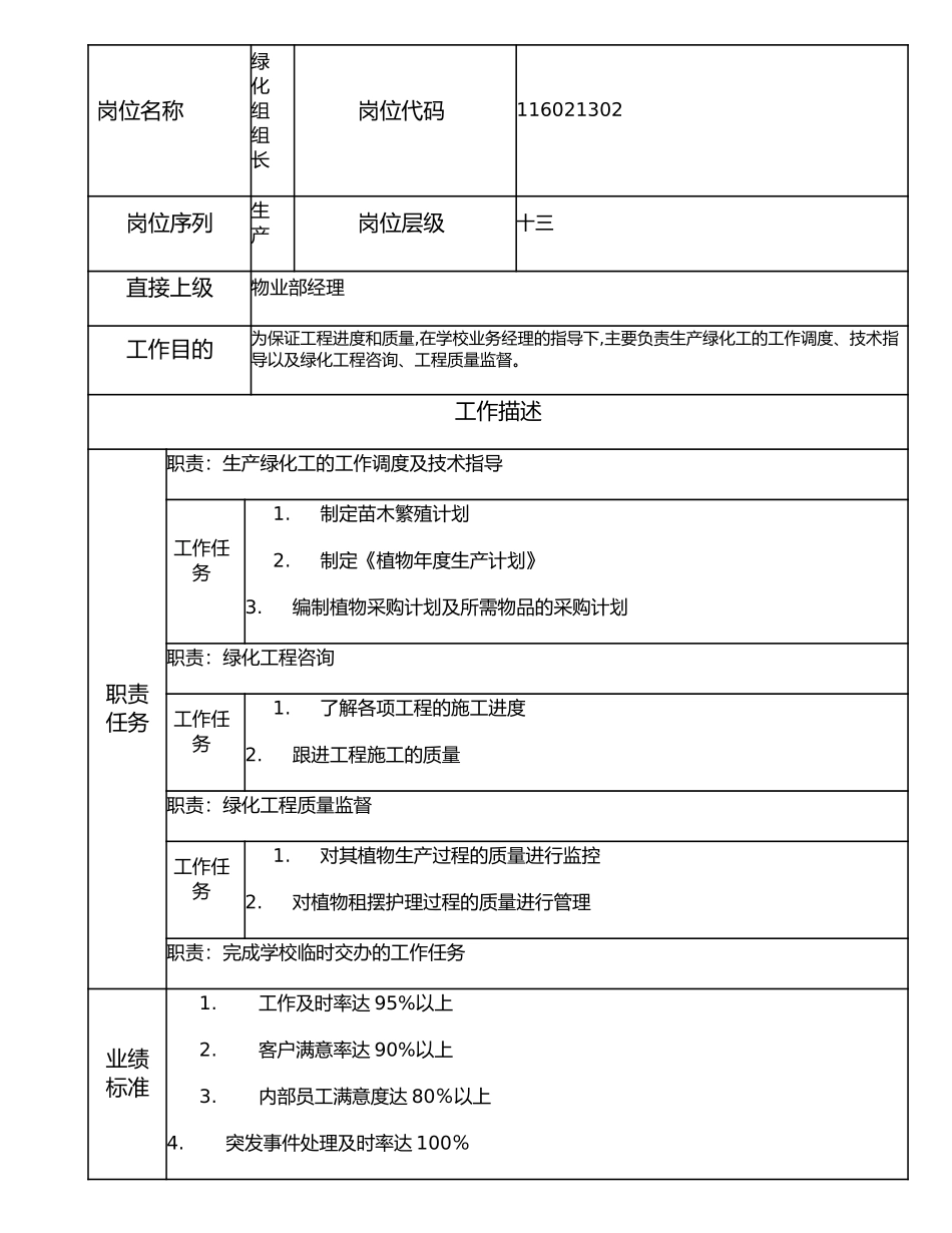 116021302 绿化组组长.doc_第1页