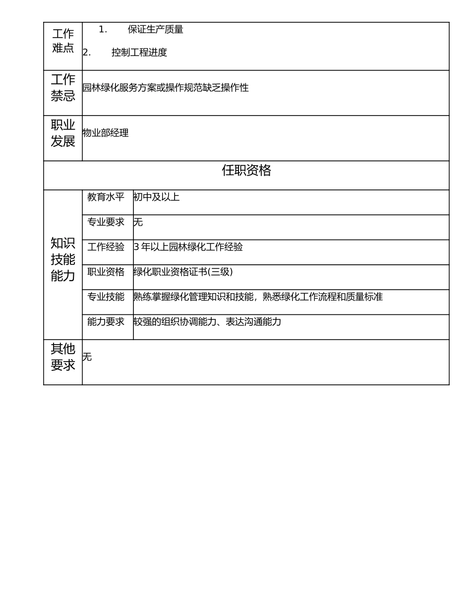 116021302 绿化组组长.doc_第2页