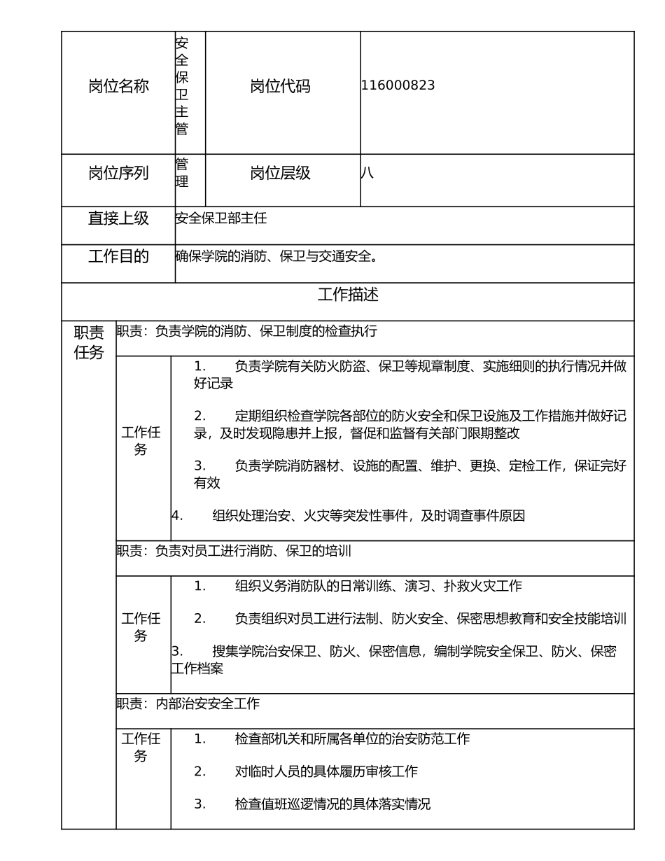 116000823 安全保卫主管.doc_第1页