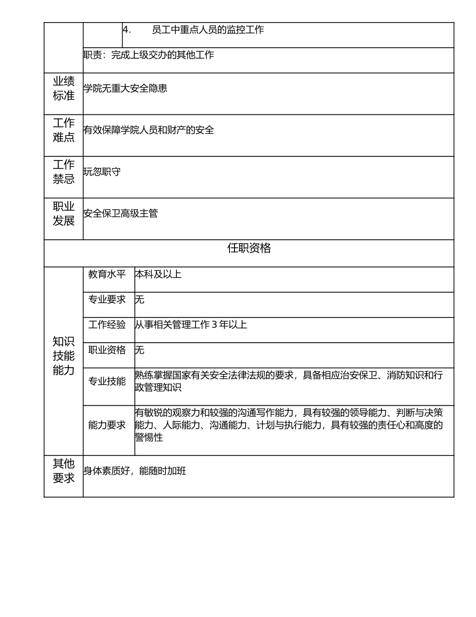 116000823 安全保卫主管.doc_第2页