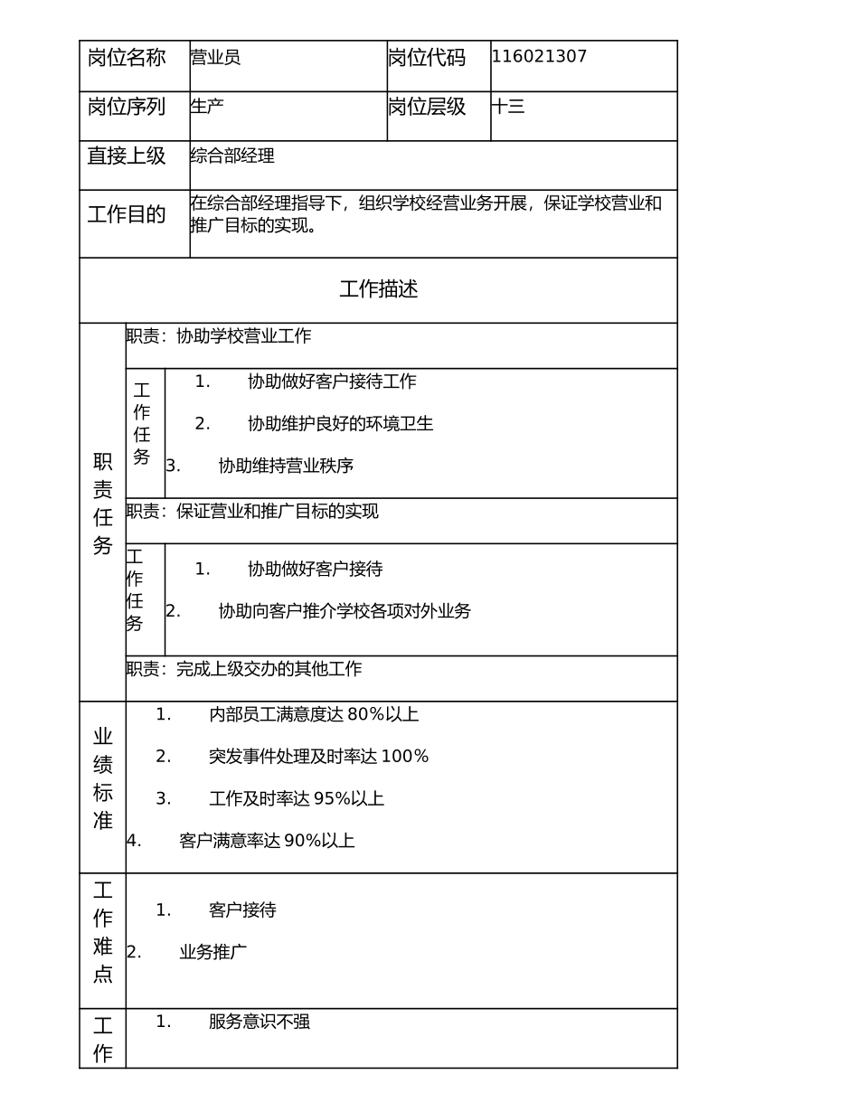 116021307 营业员.doc_第1页