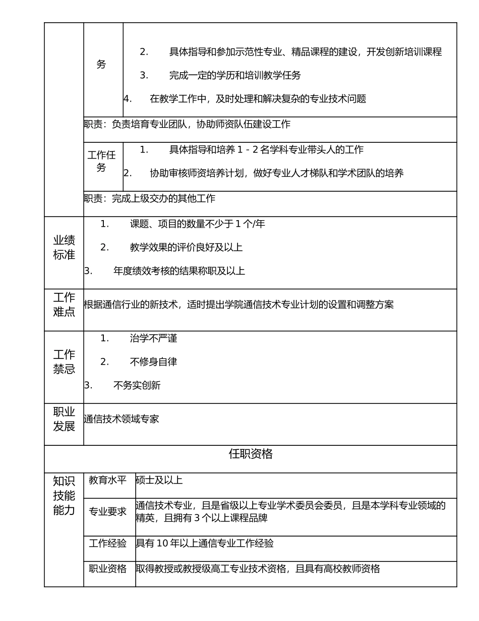 116010400 通信工程类专家.doc_第2页