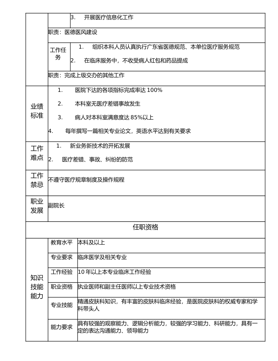 117000528 皮肤科主任.doc_第2页