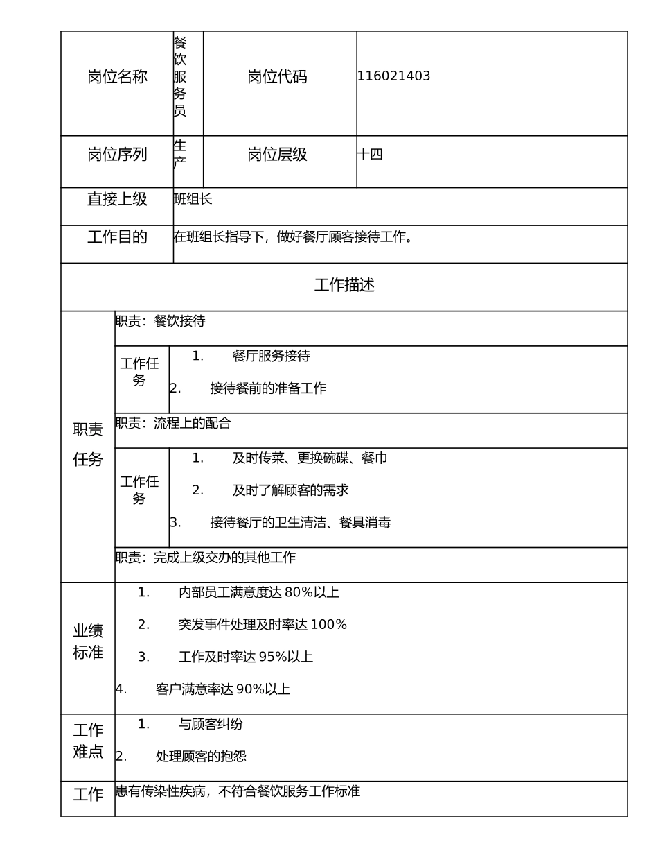 116021403 餐饮服务员.doc_第1页