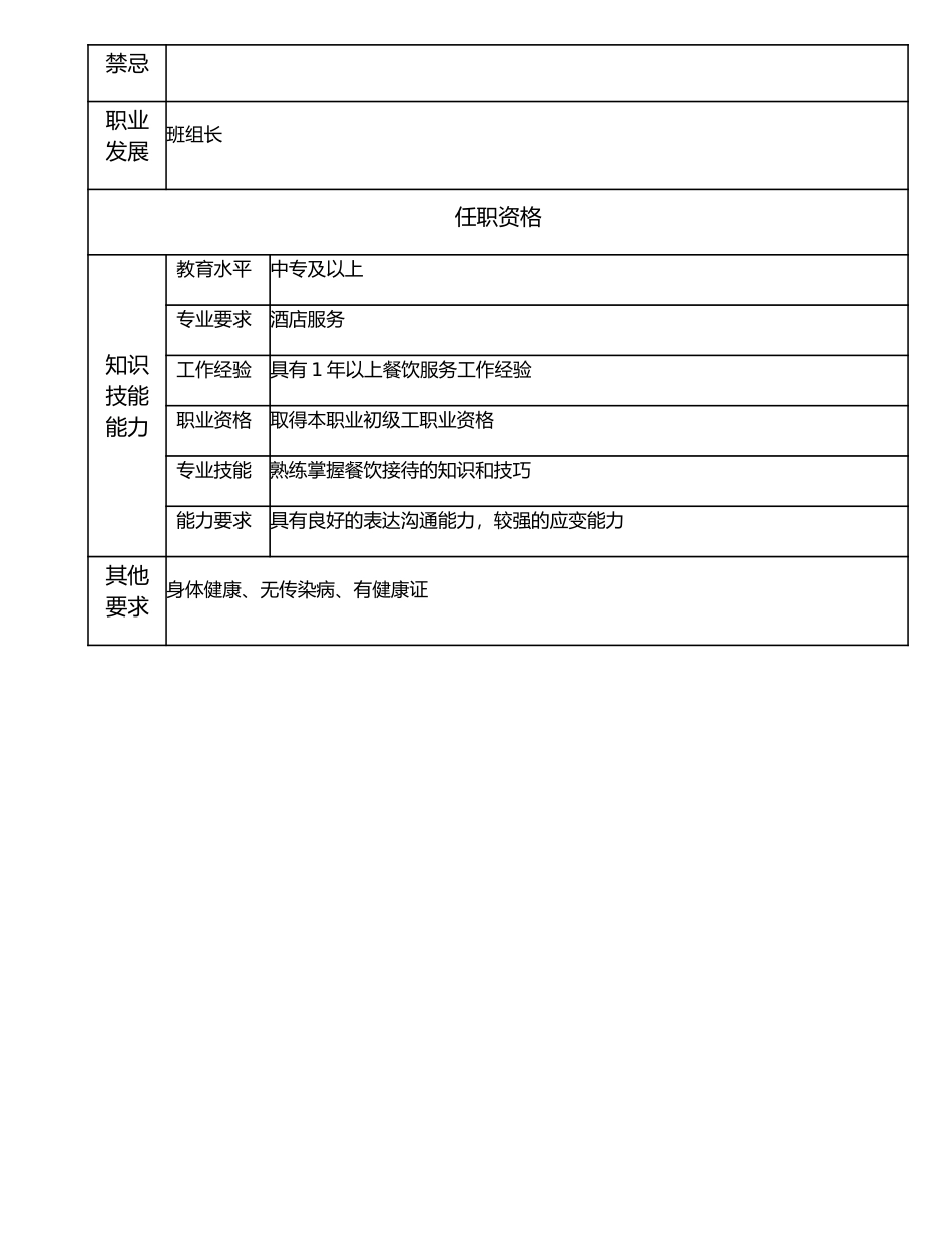 116021403 餐饮服务员.doc_第2页