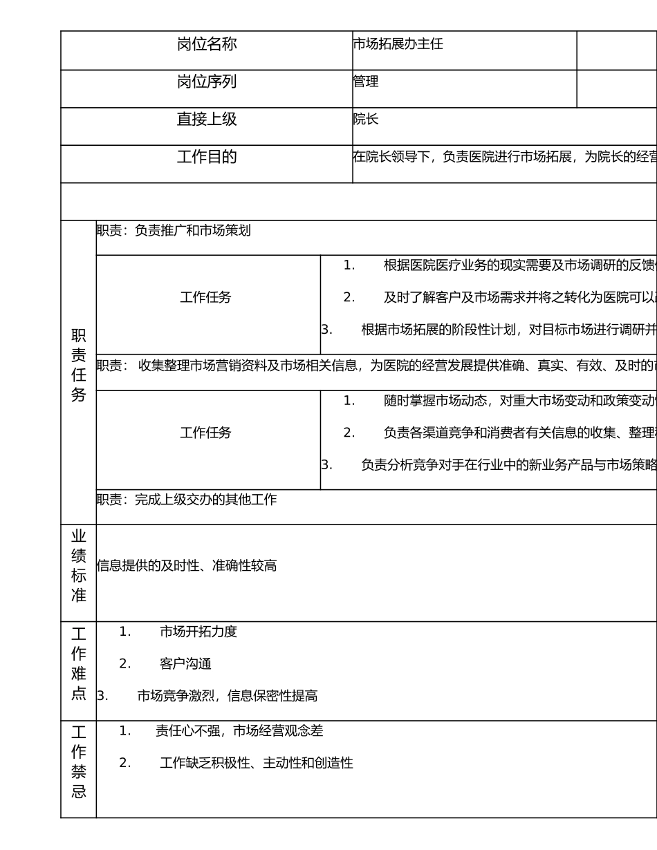117000516 市场拓展办主任.doc_第1页