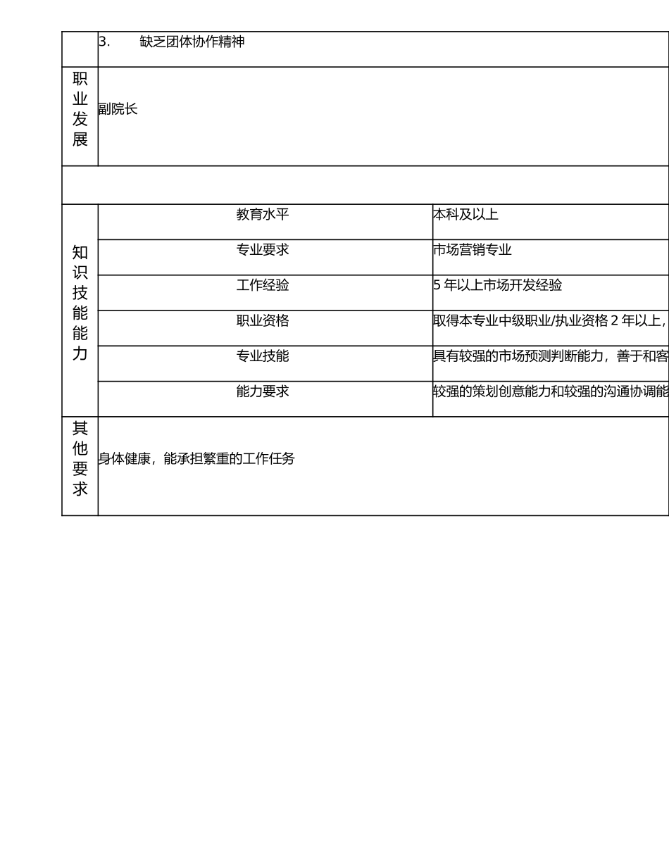 117000516 市场拓展办主任.doc_第2页