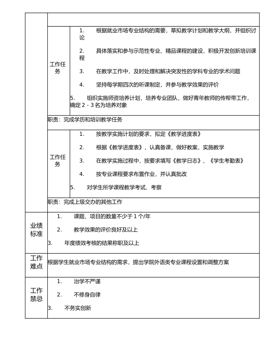 116010503 外语类教师一岗.doc_第2页