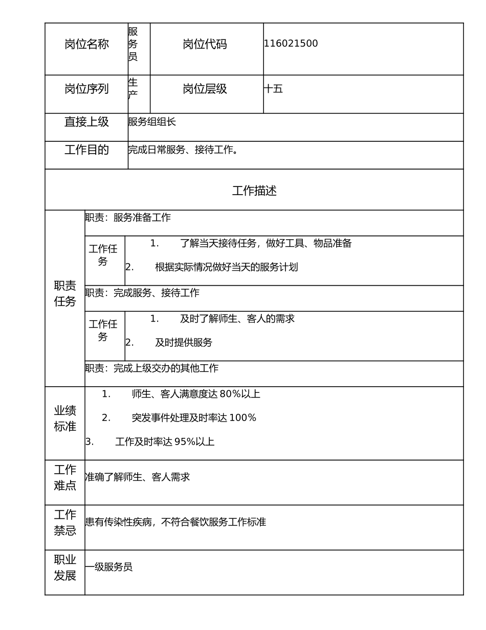 116021500 服务员.doc_第1页