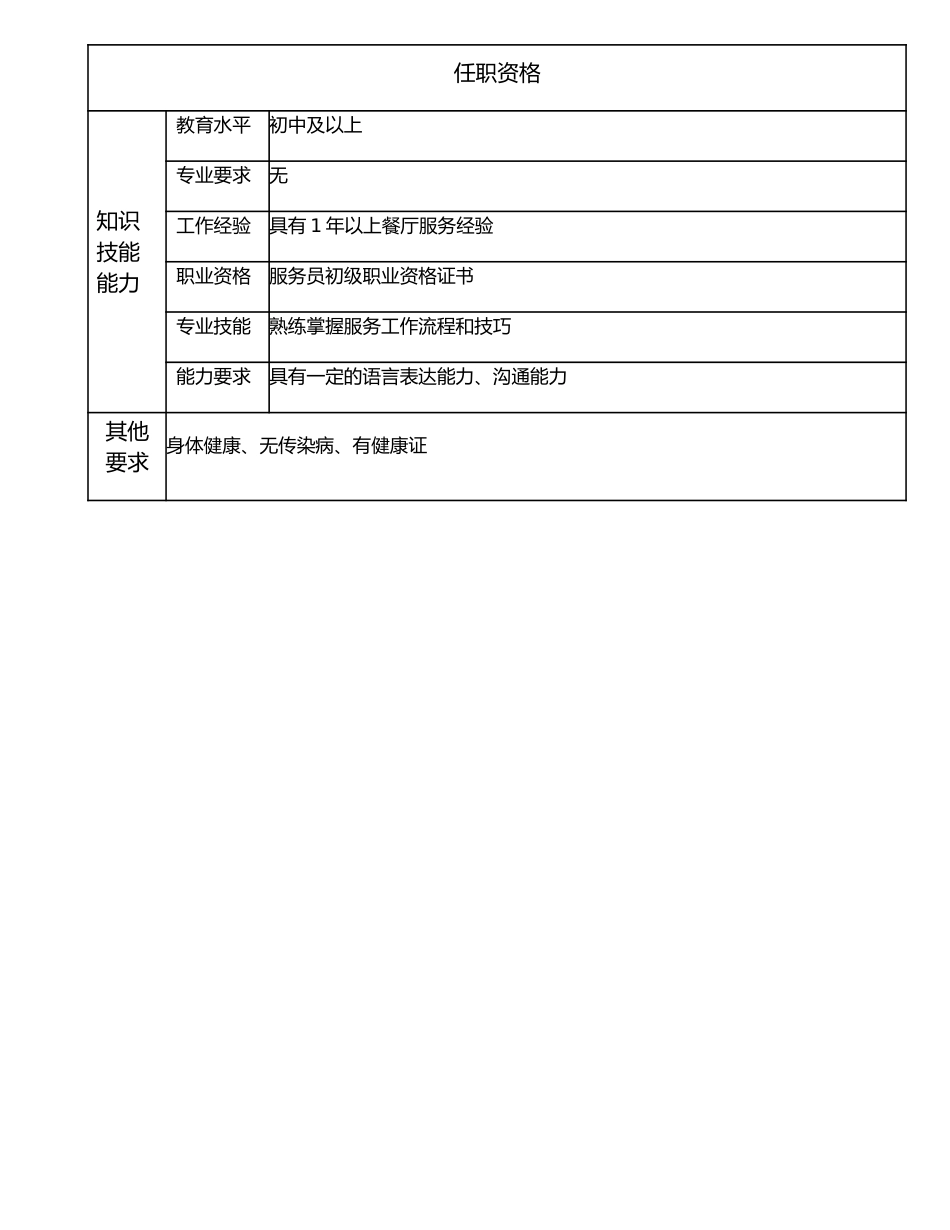116021500 服务员.doc_第2页