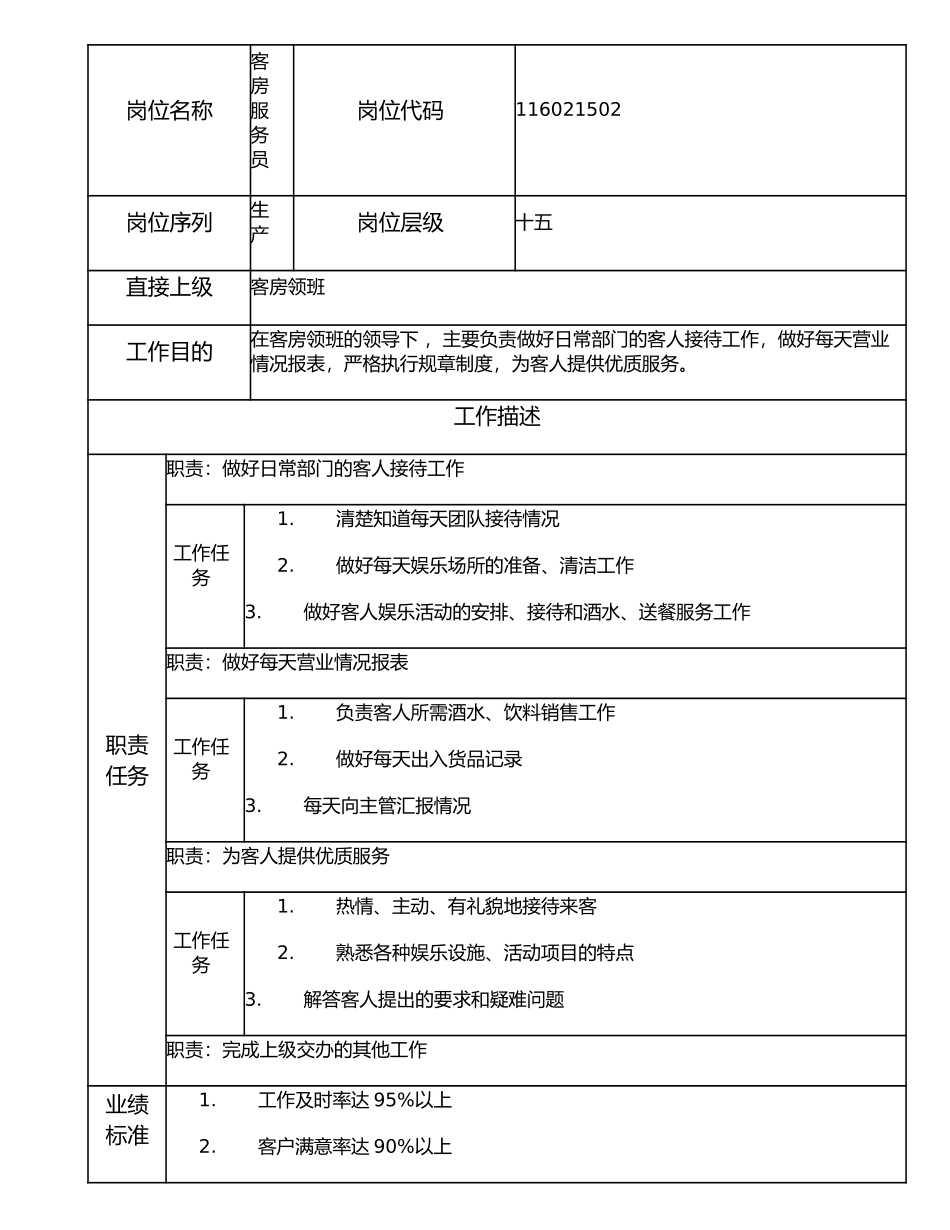 116021502 客房服务员.doc_第1页