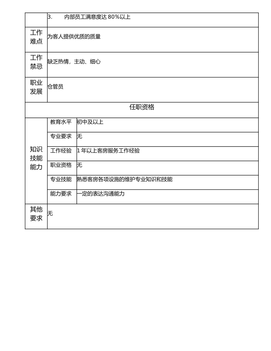 116021502 客房服务员.doc_第2页