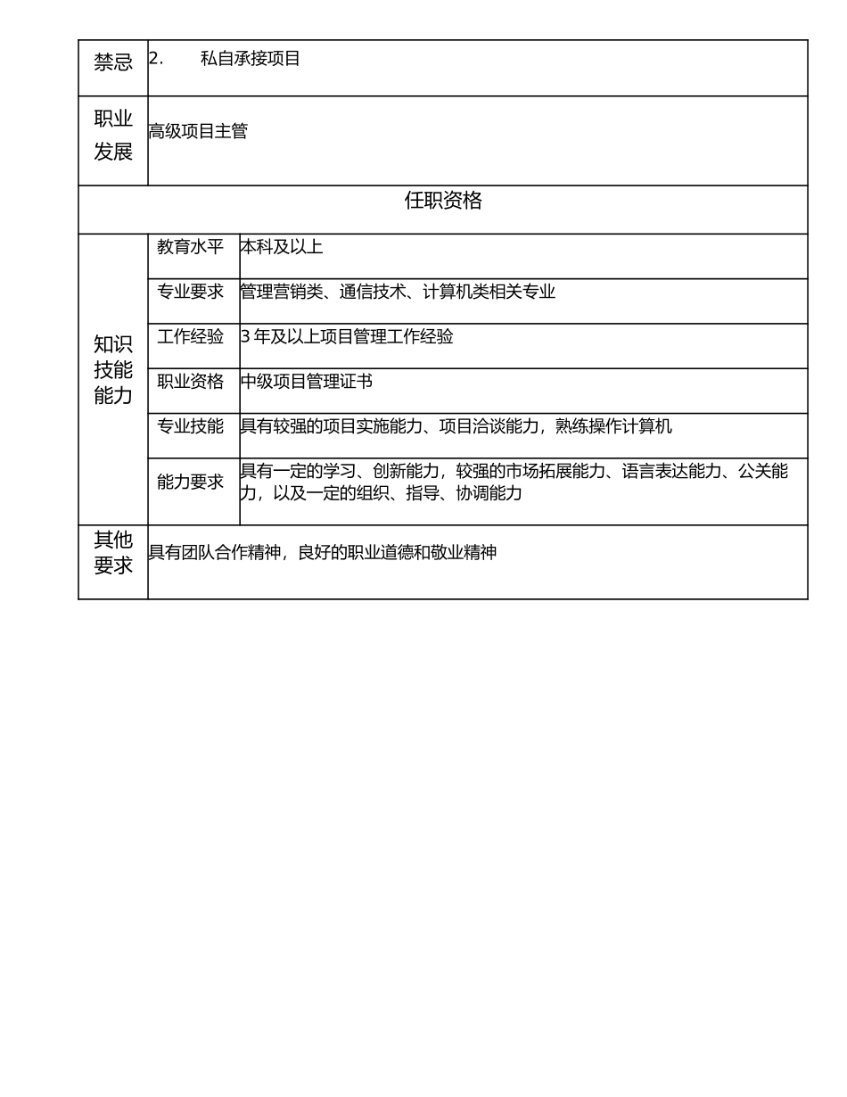 116010909 项目主管.doc_第2页