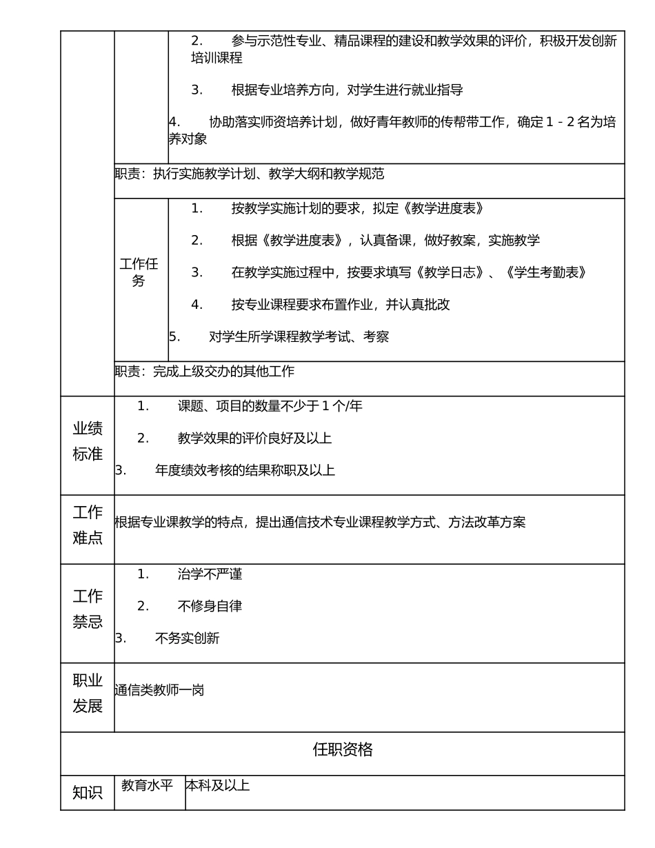 116010600 通信类教师二岗.doc_第2页
