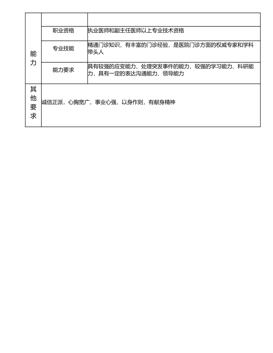 117000538 侨景门诊主任.doc_第3页