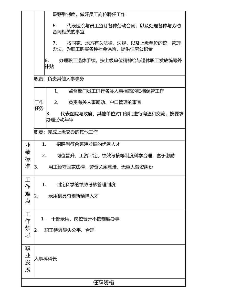 117000603 人事科副科长.doc_第2页