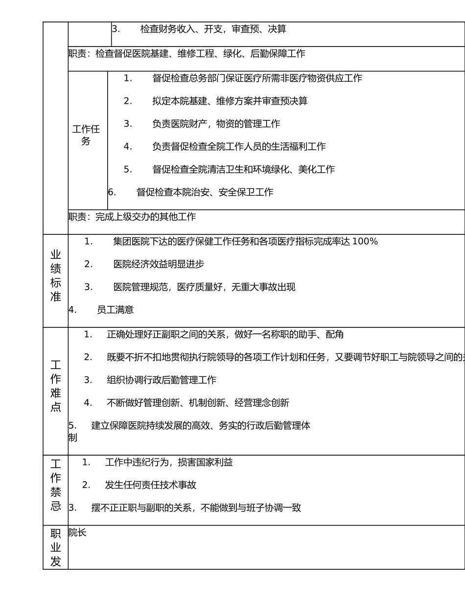 117000400 副院长.doc_第2页