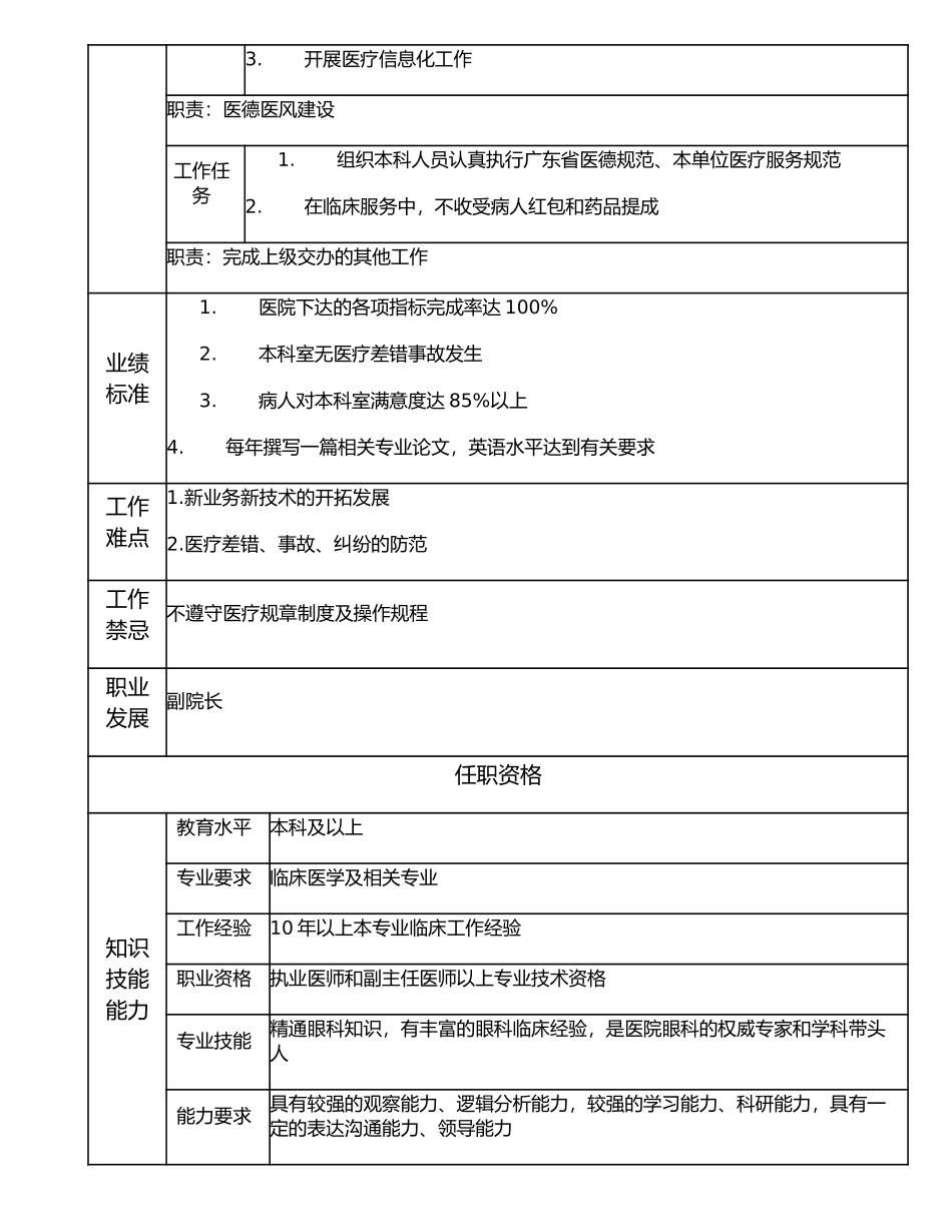 117000526 眼科主任.doc_第2页