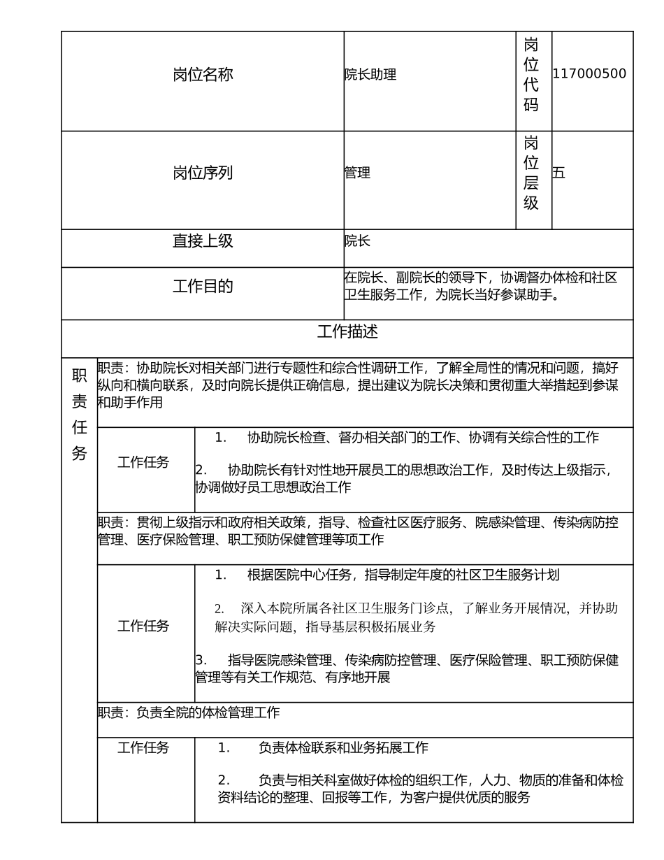 117000500 院长助理.doc_第1页
