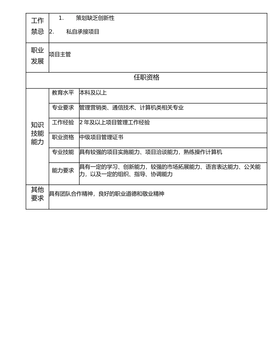 116011009 高级项目主办.doc_第2页