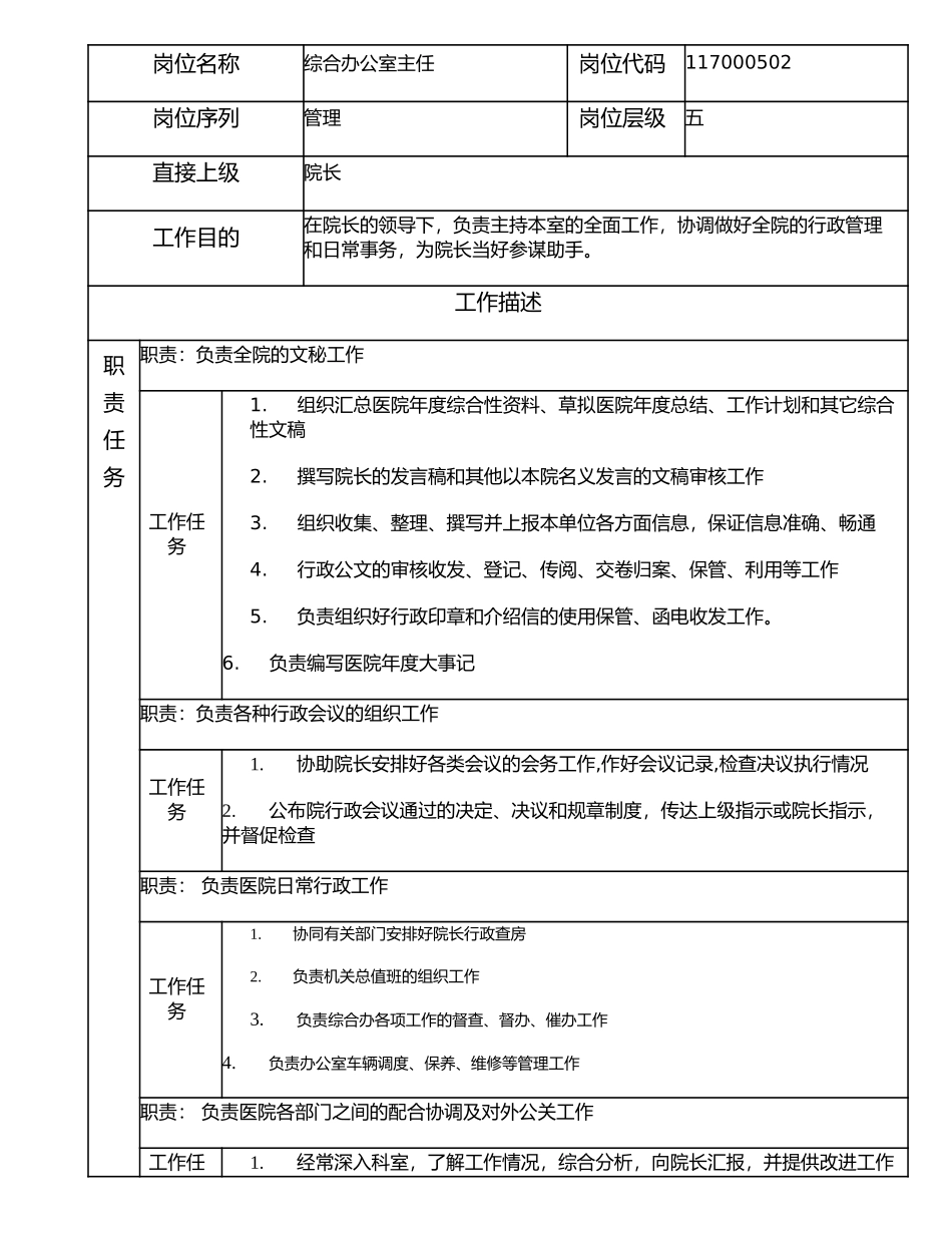 117000502 综合办公室主任.doc_第1页
