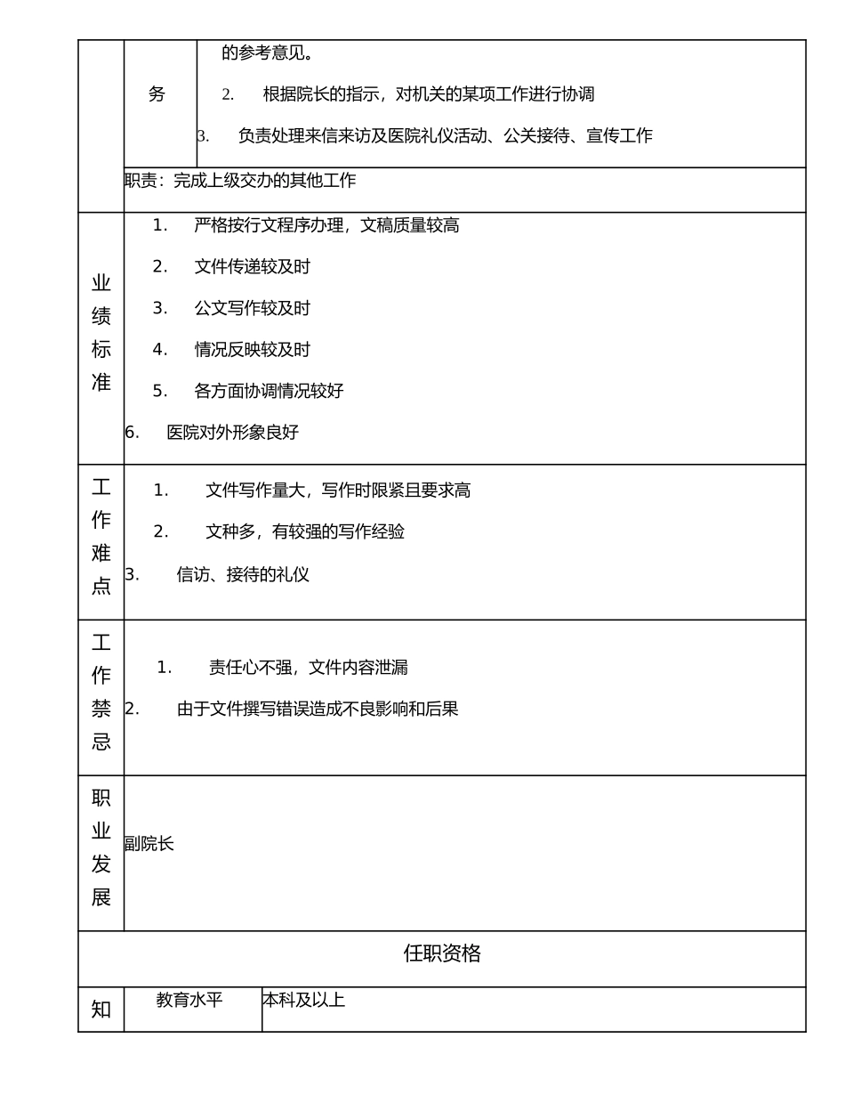 117000502 综合办公室主任.doc_第2页