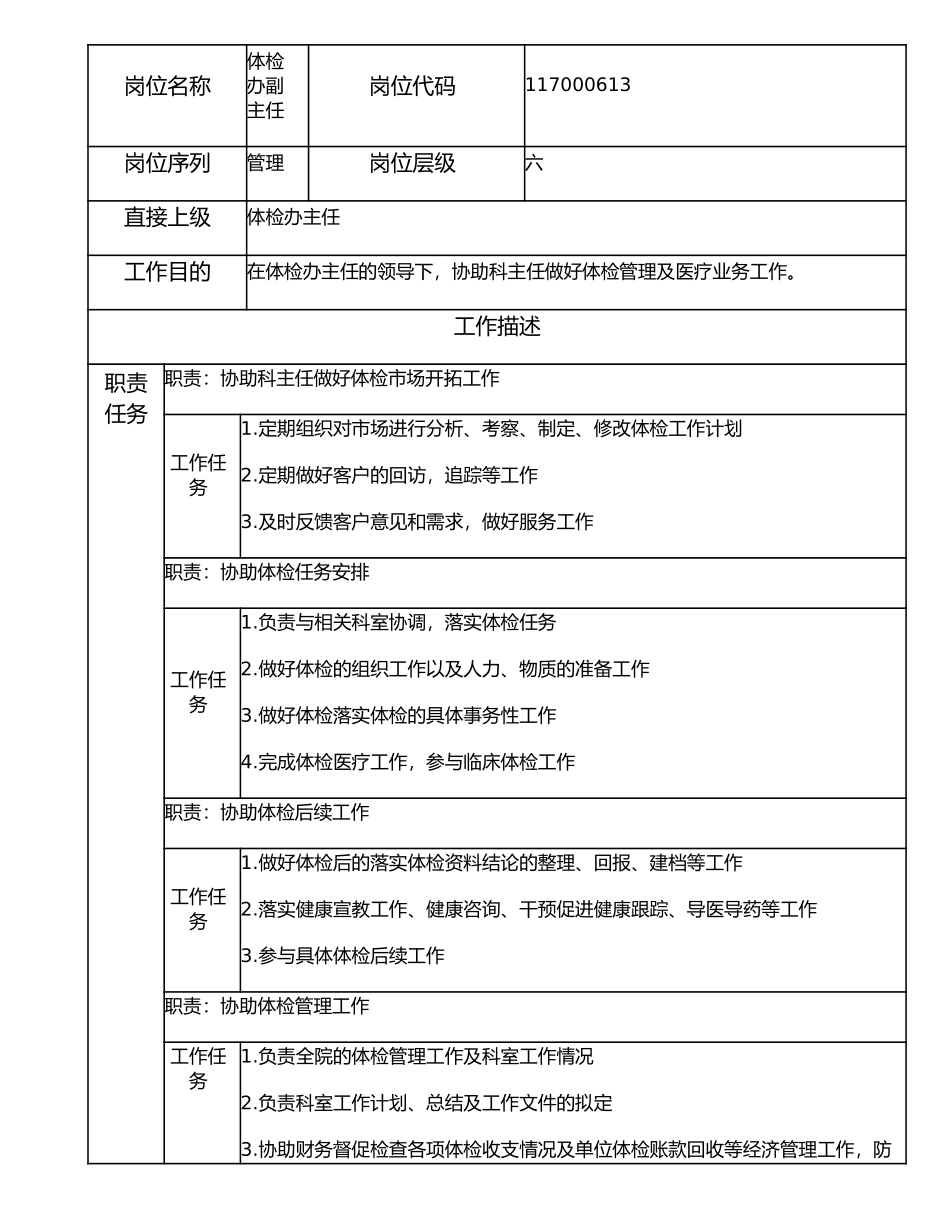 117000613 体检办副主任.doc_第1页