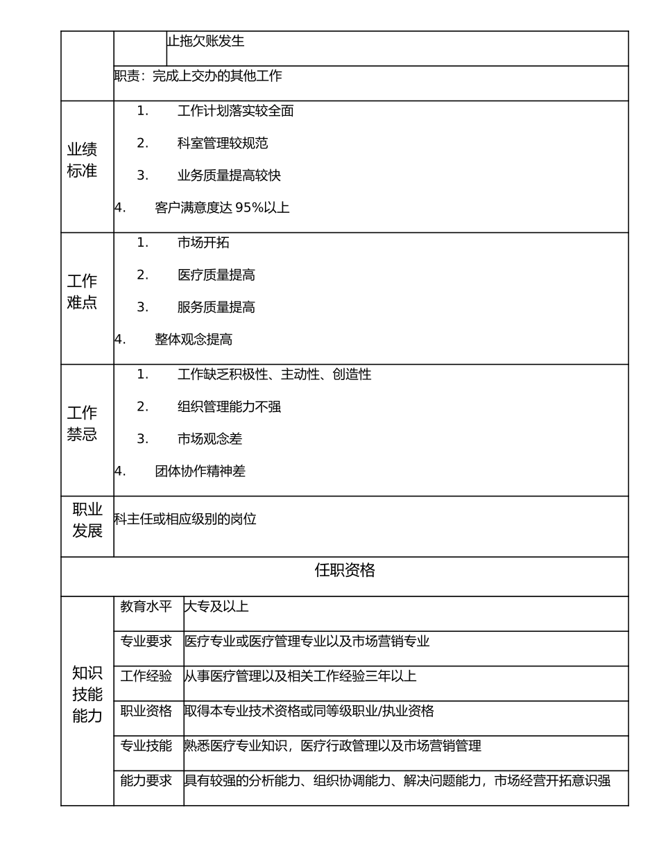 117000613 体检办副主任.doc_第2页