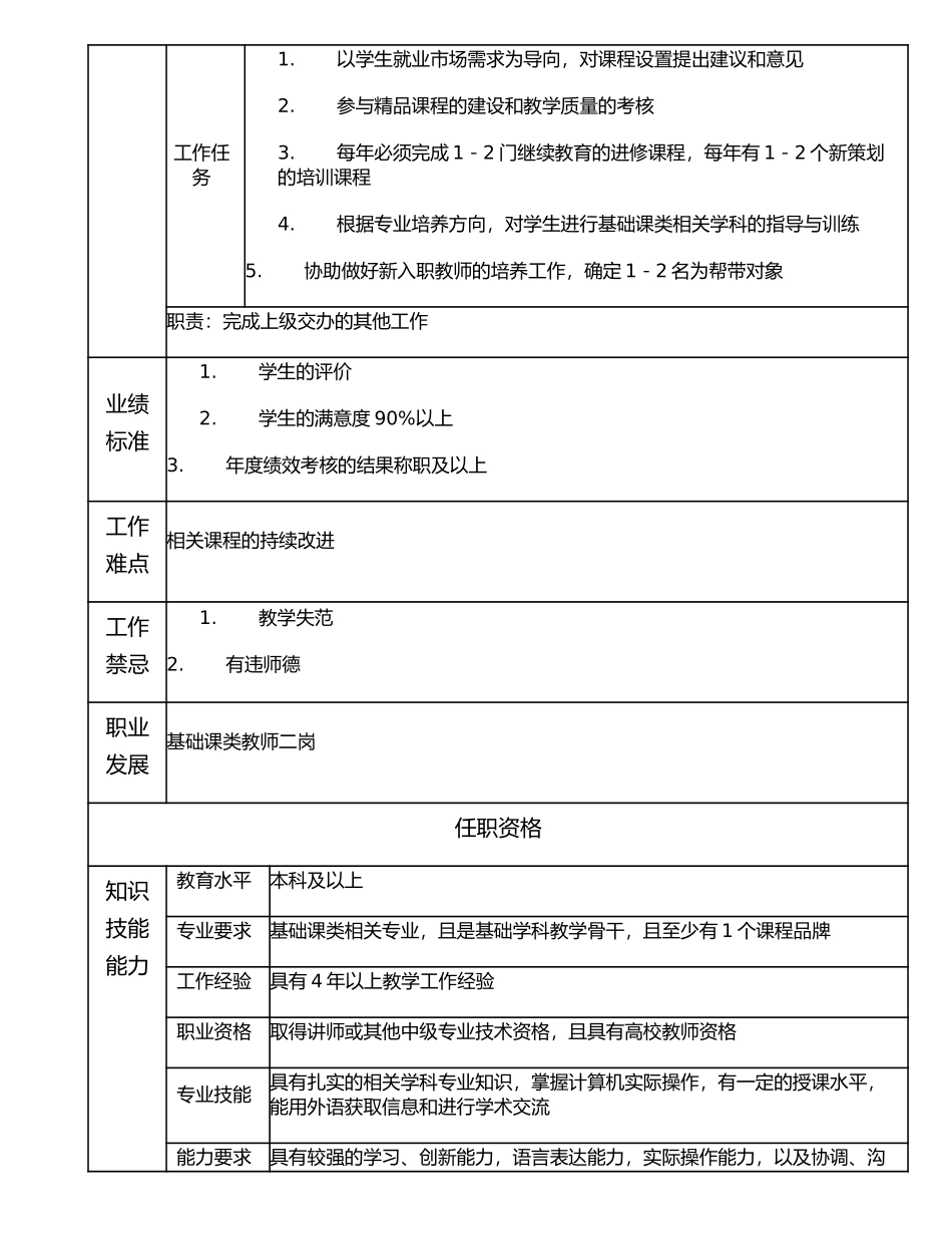 116010704 基础课类教师三岗.doc_第2页