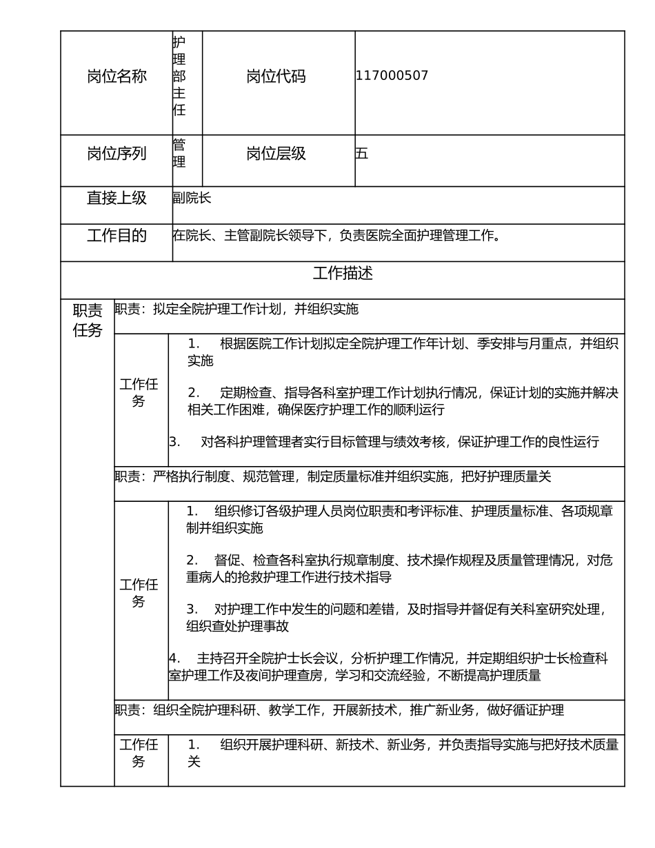 117000507 护理部主任.doc_第1页