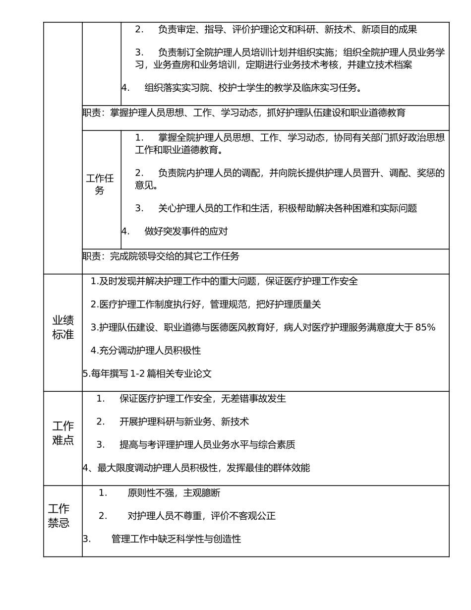 117000507 护理部主任.doc_第2页