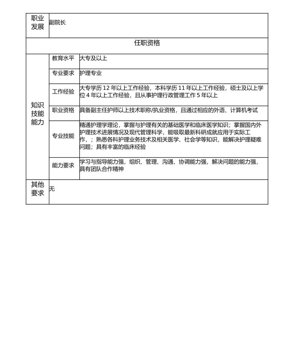 117000507 护理部主任.doc_第3页
