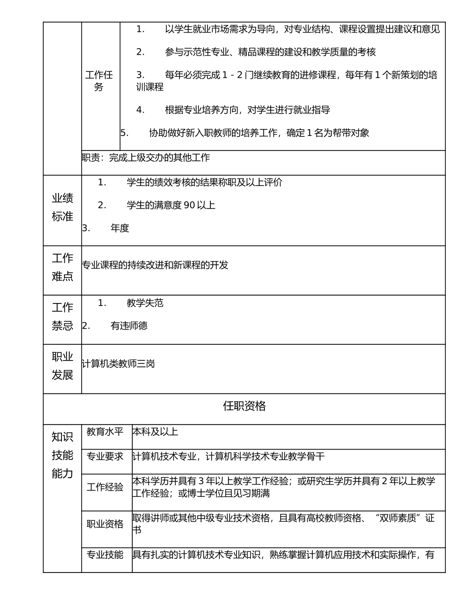 116010802 计算机类教师四岗.doc_第2页