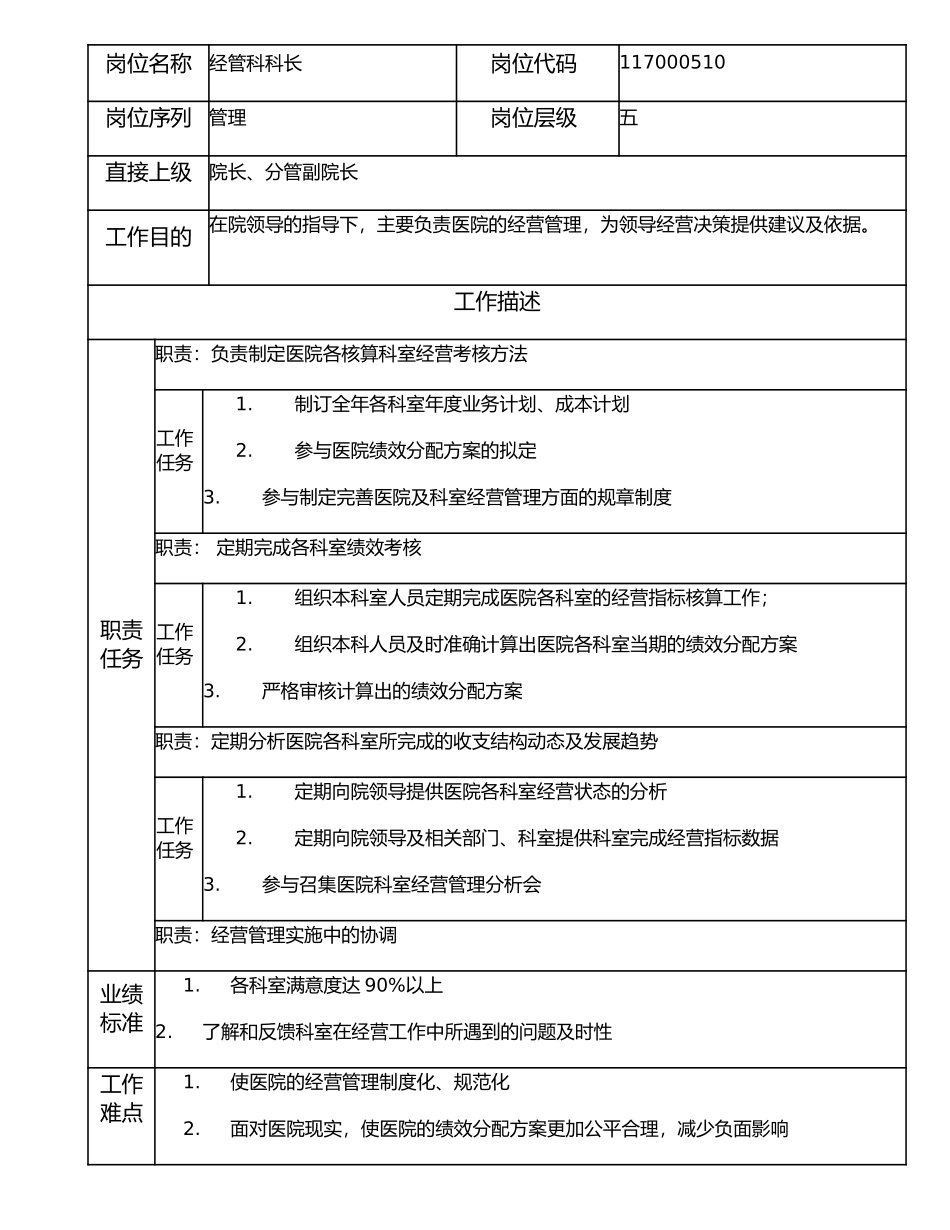 117000510 经管科科长.doc_第1页