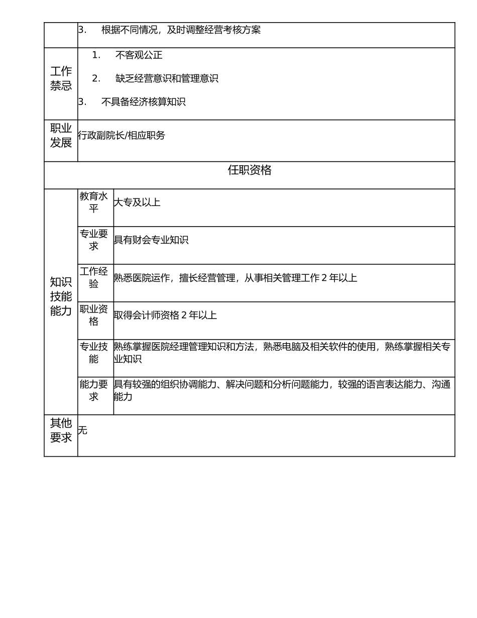 117000510 经管科科长.doc_第2页