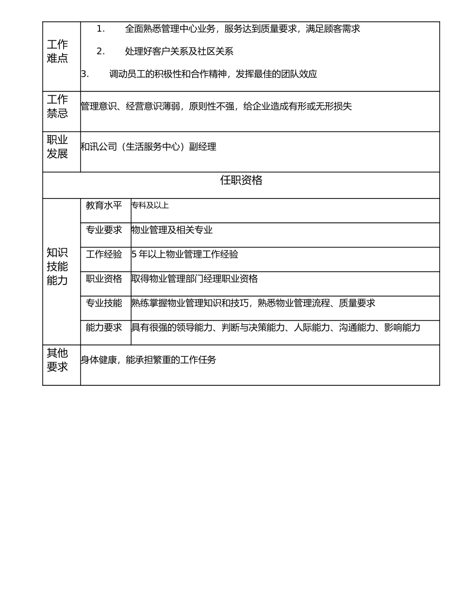 116020902 物业部经理.doc_第2页