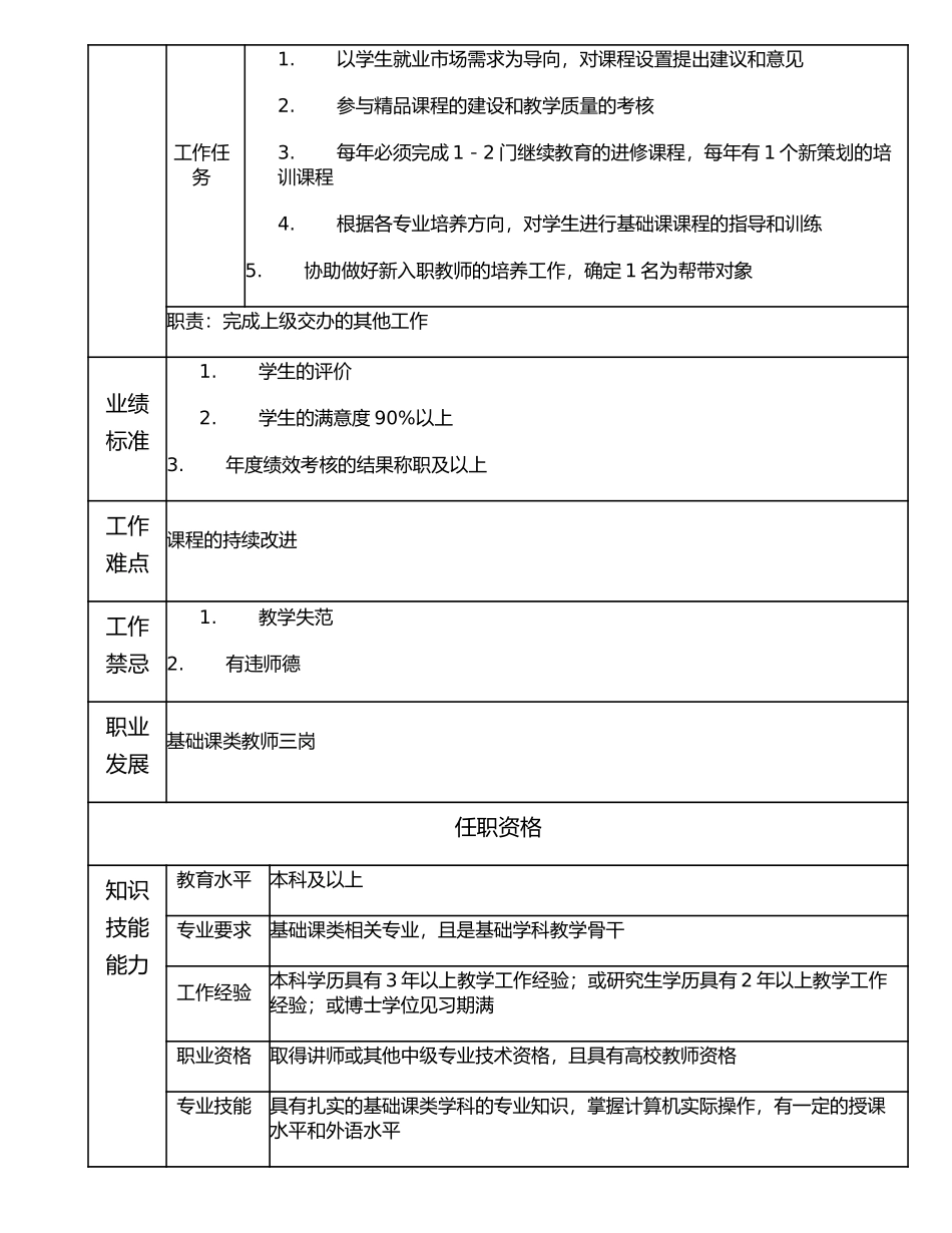 116010804 基础课类教师四岗.doc_第2页