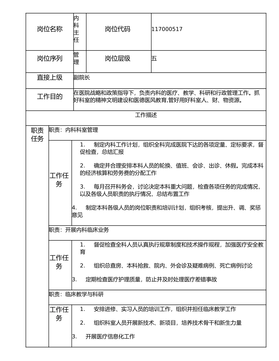 117000517 内科主任.doc_第1页