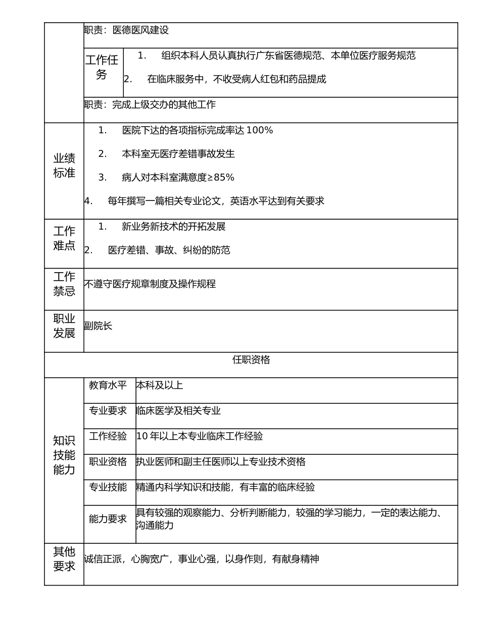 117000517 内科主任.doc_第2页