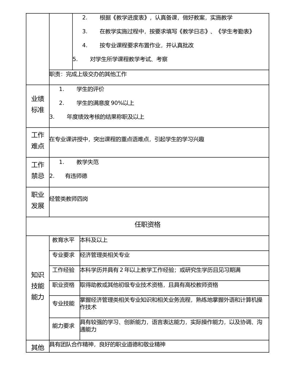 116010901 经管类教师五岗.doc_第2页