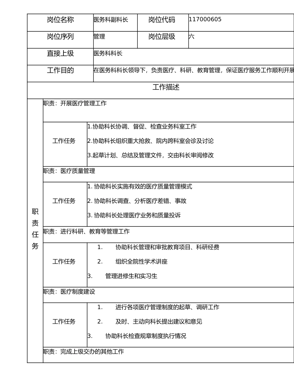 117000605 医务科副科长.doc_第1页
