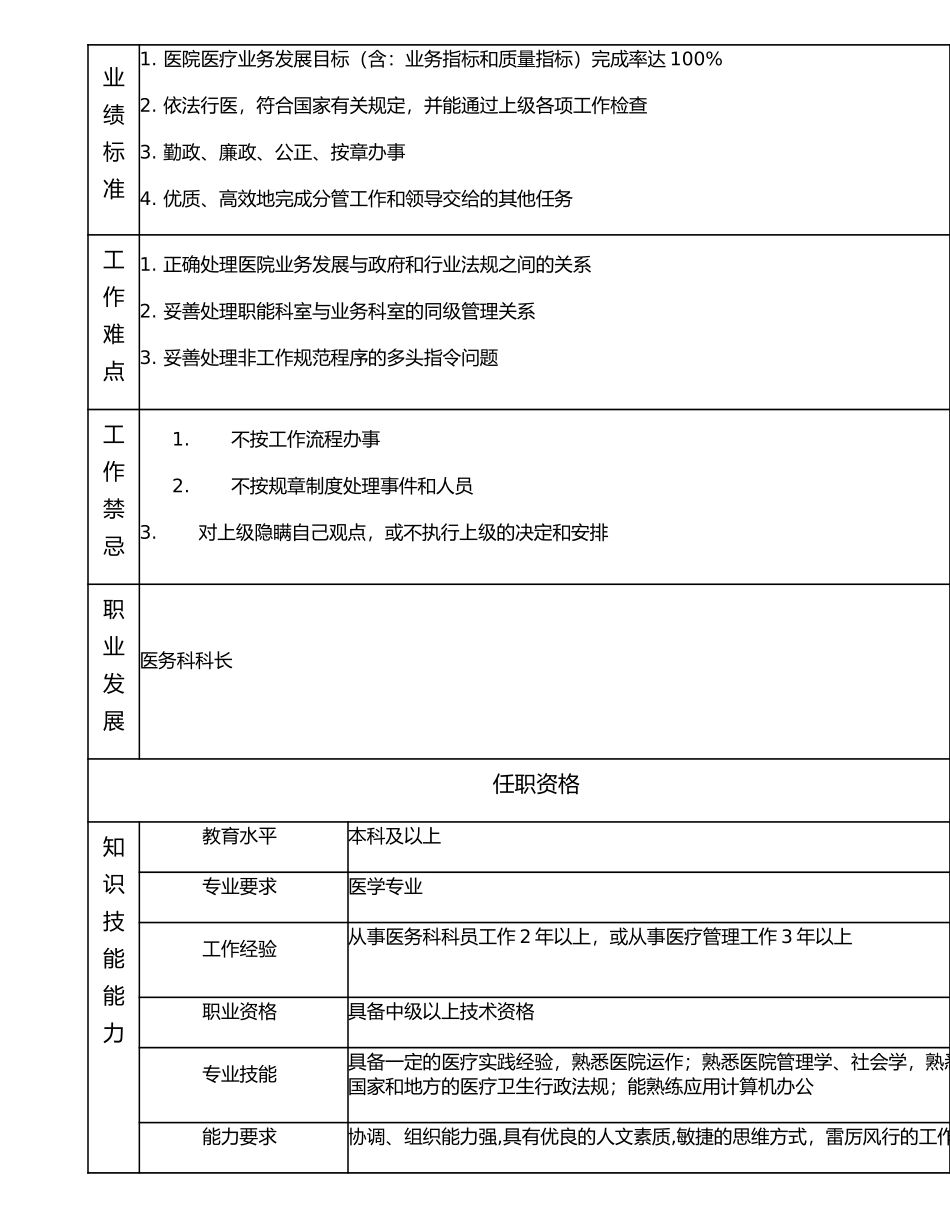 117000605 医务科副科长.doc_第2页