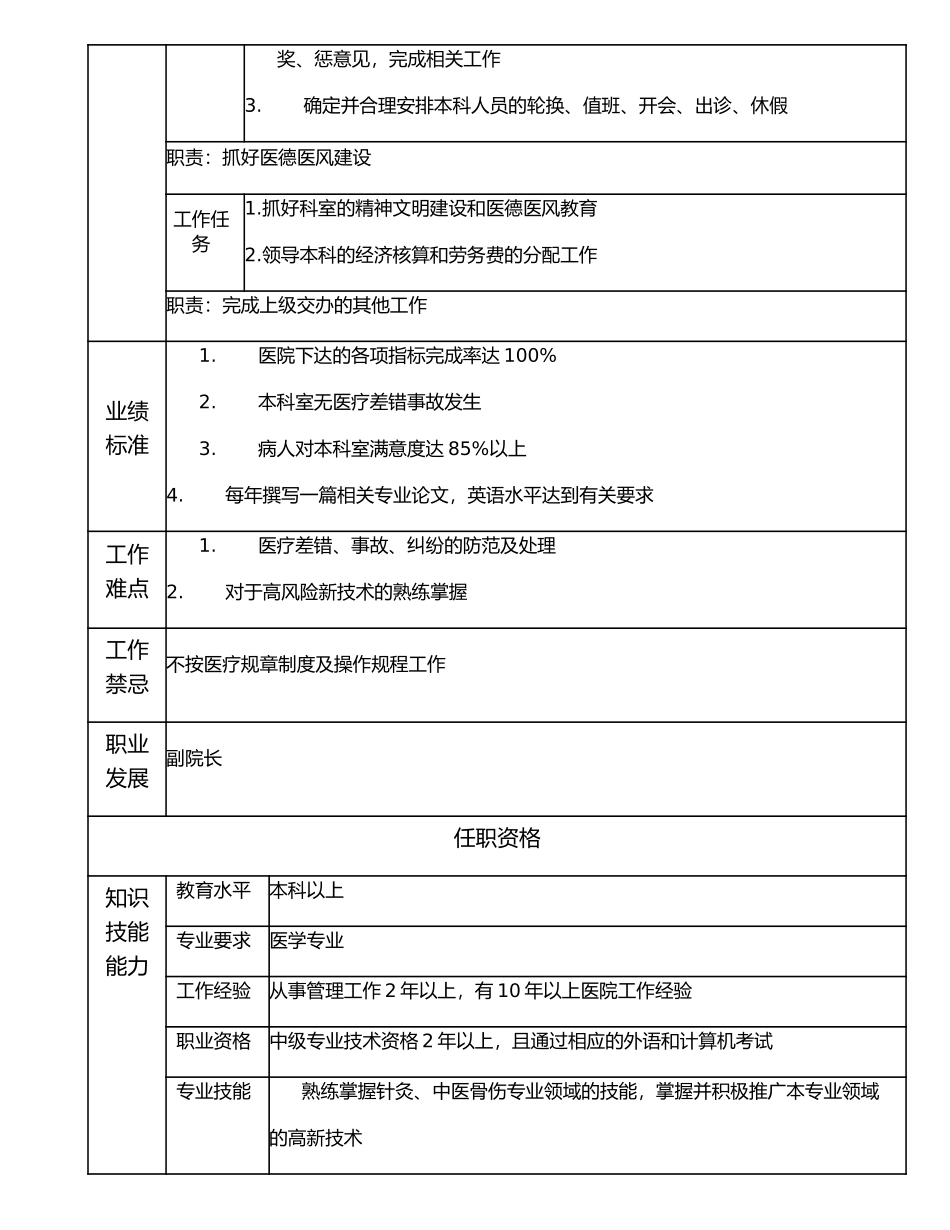 117000522 针灸骨伤科主任.doc_第2页