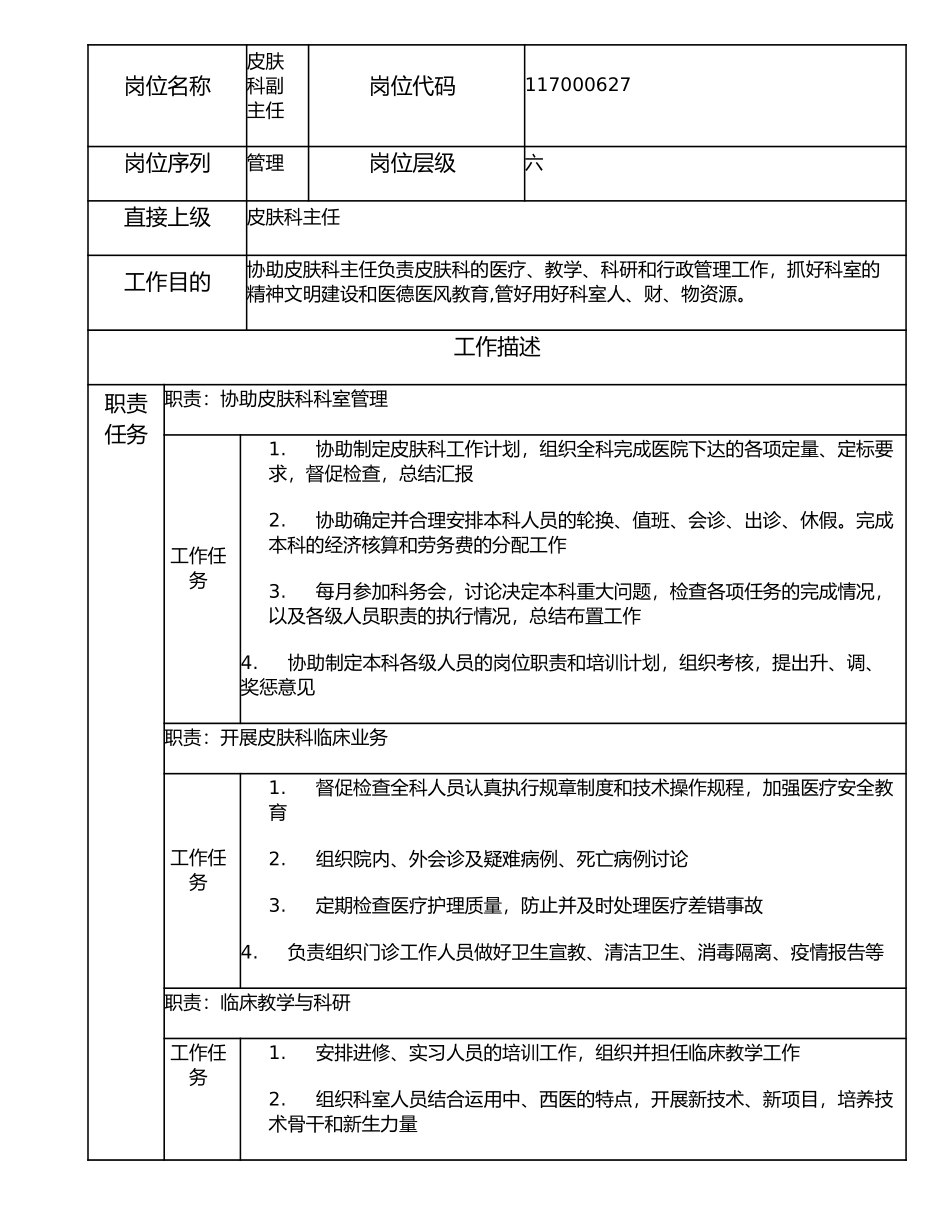 117000627 皮肤科副主任.doc_第1页